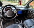 Серый Смарт Форту, объемом двигателя 0.6 л и пробегом 215 тыс. км за 2450 $, фото 11 на Automoto.ua