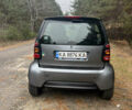 Сірий Смарт Fortwo, об'ємом двигуна 0.7 л та пробігом 180 тис. км за 3350 $, фото 16 на Automoto.ua