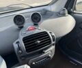 Серый Смарт Форту, объемом двигателя 0.7 л и пробегом 211 тыс. км за 3350 $, фото 16 на Automoto.ua