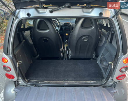 Сірий Смарт Fortwo, об'ємом двигуна 0.7 л та пробігом 194 тис. км за 3700 $, фото 16 на Automoto.ua