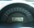 Сірий Смарт Fortwo, об'ємом двигуна 0 л та пробігом 200 тис. км за 3200 $, фото 4 на Automoto.ua