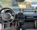 Серый Смарт Форту, объемом двигателя 0.7 л и пробегом 214 тыс. км за 3200 $, фото 9 на Automoto.ua