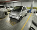 Сірий Смарт Fortwo, об'ємом двигуна 0.6 л та пробігом 215 тис. км за 3550 $, фото 16 на Automoto.ua