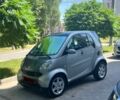 Сірий Смарт Fortwo, об'ємом двигуна 0.7 л та пробігом 160 тис. км за 3333 $, фото 1 на Automoto.ua