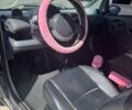 Серый Смарт Форту, объемом двигателя 0.7 л и пробегом 130 тыс. км за 2800 $, фото 7 на Automoto.ua
