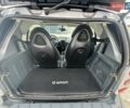 Сірий Смарт Fortwo, об'ємом двигуна 0.7 л та пробігом 176 тис. км за 4000 $, фото 18 на Automoto.ua