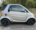 Сірий Смарт Fortwo, об'ємом двигуна 0.7 л та пробігом 214 тис. км за 3213 $, фото 1 на Automoto.ua