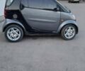 Сірий Смарт Fortwo, об'ємом двигуна 0.7 л та пробігом 162 тис. км за 3150 $, фото 3 на Automoto.ua