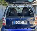 Сірий Смарт Fortwo, об'ємом двигуна 0.7 л та пробігом 144 тис. км за 3200 $, фото 3 на Automoto.ua