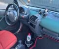 Серый Смарт Форту, объемом двигателя 0.7 л и пробегом 185 тыс. км за 3500 $, фото 5 на Automoto.ua