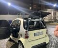 Сірий Смарт Fortwo, об'ємом двигуна 0.7 л та пробігом 168 тис. км за 3200 $, фото 7 на Automoto.ua
