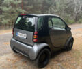 Сірий Смарт Fortwo, об'ємом двигуна 0.7 л та пробігом 180 тис. км за 3350 $, фото 15 на Automoto.ua