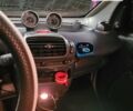 Сірий Смарт Fortwo, об'ємом двигуна 0 л та пробігом 200 тис. км за 3000 $, фото 1 на Automoto.ua