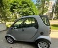 Сірий Смарт Fortwo, об'ємом двигуна 0.7 л та пробігом 160 тис. км за 3333 $, фото 1 на Automoto.ua