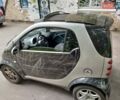Сірий Смарт Fortwo, об'ємом двигуна 0.7 л та пробігом 227 тис. км за 2100 $, фото 9 на Automoto.ua