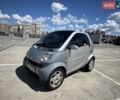 Серый Смарт Форту, объемом двигателя 0.7 л и пробегом 130 тыс. км за 2800 $, фото 1 на Automoto.ua