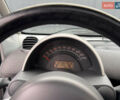 Сірий Смарт Fortwo, об'ємом двигуна 0.7 л та пробігом 214 тис. км за 2999 $, фото 31 на Automoto.ua