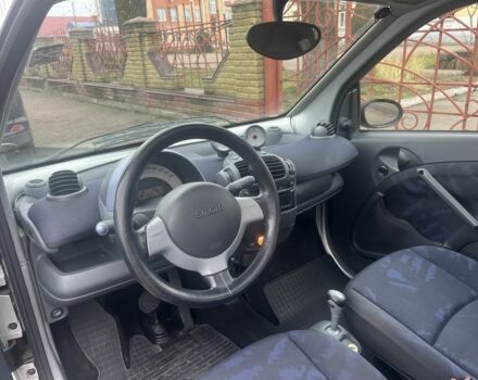 Серый Смарт Форту, объемом двигателя 0.7 л и пробегом 198 тыс. км за 2800 $, фото 7 на Automoto.ua