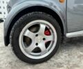 Сірий Смарт Fortwo, об'ємом двигуна 0.7 л та пробігом 176 тис. км за 4000 $, фото 6 на Automoto.ua