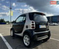 Серый Смарт Форту, объемом двигателя 0.7 л и пробегом 211 тыс. км за 3350 $, фото 15 на Automoto.ua