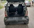 Сірий Смарт Fortwo, об'ємом двигуна 0.7 л та пробігом 227 тис. км за 2100 $, фото 7 на Automoto.ua