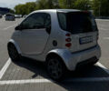 Сірий Смарт Fortwo, об'ємом двигуна 0.6 л та пробігом 215 тис. км за 3550 $, фото 5 на Automoto.ua