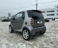 Сірий Смарт Fortwo, об'ємом двигуна 0.7 л та пробігом 176 тис. км за 4000 $, фото 22 на Automoto.ua