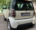 Сірий Смарт Fortwo, об'ємом двигуна 0.07 л та пробігом 163 тис. км за 2950 $, фото 3 на Automoto.ua