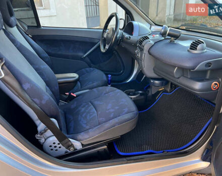 Серый Смарт Форту, объемом двигателя 0.7 л и пробегом 92 тыс. км за 3350 $, фото 14 на Automoto.ua