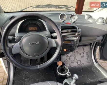 Смарт Форту 2004 в Львове на Automoto.ua Серый Смарт Форту, объемом двигателя 0.7 л и пробегом 150 тыс. км за 3150 $, фото 16 на Automoto.ua