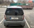 Серый Смарт Форту, объемом двигателя 0.7 л и пробегом 125 тыс. км за 2550 $, фото 3 на Automoto.ua