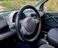 Сірий Смарт Fortwo, об'ємом двигуна 0.7 л та пробігом 118 тис. км за 4000 $, фото 7 на Automoto.ua