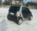 Серый Смарт Форту, объемом двигателя 0.8 л и пробегом 300 тыс. км за 3200 $, фото 21 на Automoto.ua
