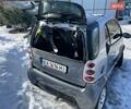 Серый Смарт Форту, объемом двигателя 0.7 л и пробегом 211 тыс. км за 3400 $, фото 2 на Automoto.ua