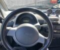 Сірий Смарт Fortwo, об'ємом двигуна 0.7 л та пробігом 150 тис. км за 3200 $, фото 11 на Automoto.ua