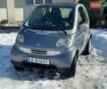 Сірий Смарт Fortwo, об'ємом двигуна 0.7 л та пробігом 211 тис. км за 3400 $, фото 9 на Automoto.ua