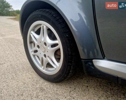 Сірий Смарт Fortwo, об'ємом двигуна 0.7 л та пробігом 118 тис. км за 3999 $, фото 1 на Automoto.ua