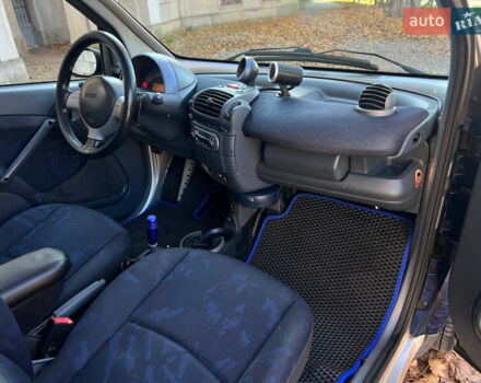 Серый Смарт Форту, объемом двигателя 0.7 л и пробегом 92 тыс. км за 3350 $, фото 13 на Automoto.ua