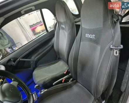Сірий Смарт Fortwo, об'ємом двигуна 0.7 л та пробігом 200 тис. км за 3500 $, фото 16 на Automoto.ua