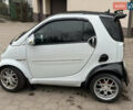 Серый Смарт Форту, объемом двигателя 0.7 л и пробегом 222 тыс. км за 3000 $, фото 7 на Automoto.ua