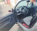 Сірий Смарт Fortwo, об'ємом двигуна 0.7 л та пробігом 167 тис. км за 3000 $, фото 6 на Automoto.ua