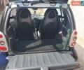 Сірий Смарт Fortwo, об'ємом двигуна 0.7 л та пробігом 167 тис. км за 3000 $, фото 9 на Automoto.ua