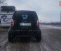 Серый Смарт Форту, объемом двигателя 0.8 л и пробегом 350 тыс. км за 2800 $, фото 5 на Automoto.ua