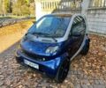 Серый Смарт Форту, объемом двигателя 0.7 л и пробегом 92 тыс. км за 3350 $, фото 1 на Automoto.ua