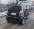 Серый Смарт Форту, объемом двигателя 0.8 л и пробегом 300 тыс. км за 3200 $, фото 12 на Automoto.ua