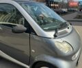 Серый Смарт Форту, объемом двигателя 0.7 л и пробегом 167 тыс. км за 3500 $, фото 7 на Automoto.ua