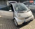 Смарт Форту 2004 в Львове на Automoto.ua Серый Смарт Форту, объемом двигателя 0.7 л и пробегом 150 тыс. км за 3150 $, фото 19 на Automoto.ua