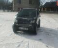 Серый Смарт Форту, объемом двигателя 0.8 л и пробегом 300 тыс. км за 3200 $, фото 19 на Automoto.ua