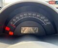 Сірий Смарт Fortwo, об'ємом двигуна 0.7 л та пробігом 211 тис. км за 3400 $, фото 10 на Automoto.ua