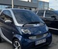 Серый Смарт Форту, объемом двигателя 0.7 л и пробегом 270 тыс. км за 2900 $, фото 1 на Automoto.ua